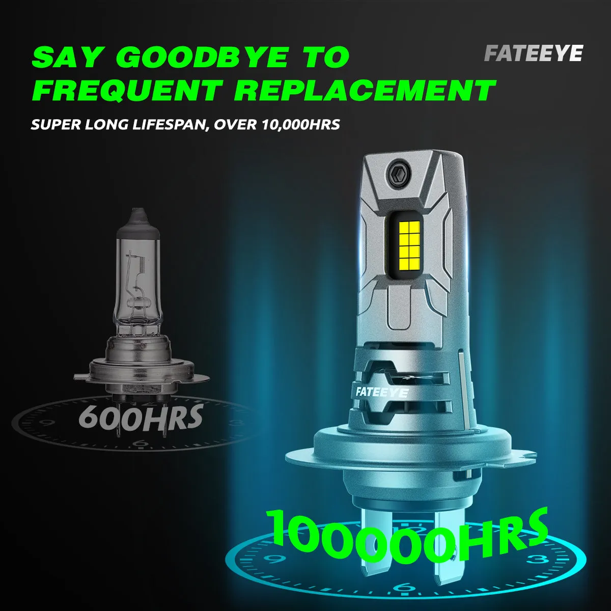 FATEEYE F10 SERIRE H7 MODEL 60W 12000LM HIGH QUALITY LED HEADLIGHTS BULBS