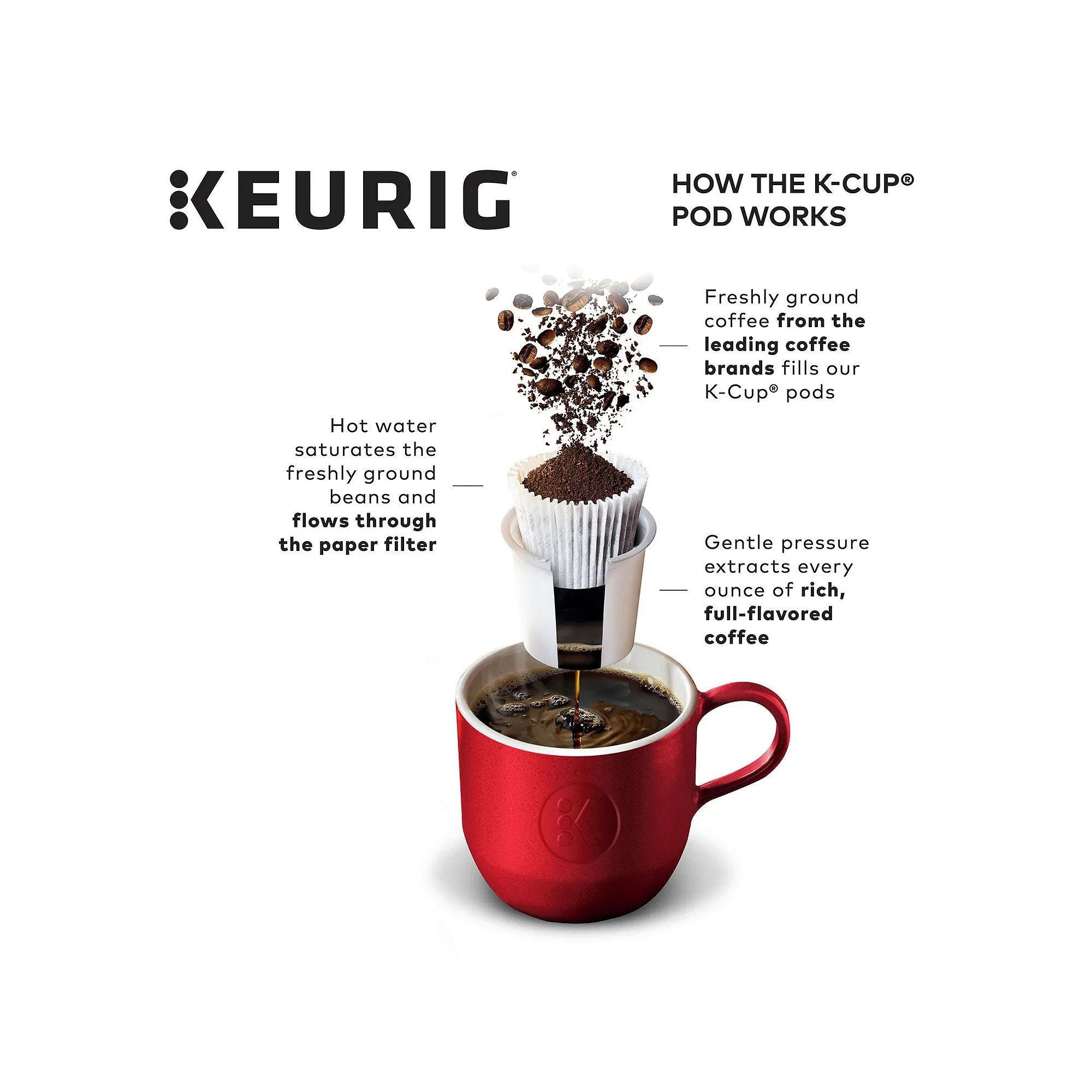 Keurig K80 Single Serve K-Cup Pod Coffee Maker, Matte Black