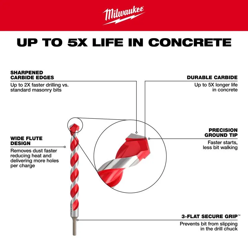 Milwaukee 1 in. X 12 in. L Carbide Hammer Drill Bit 3-Flat Shank 1 pk